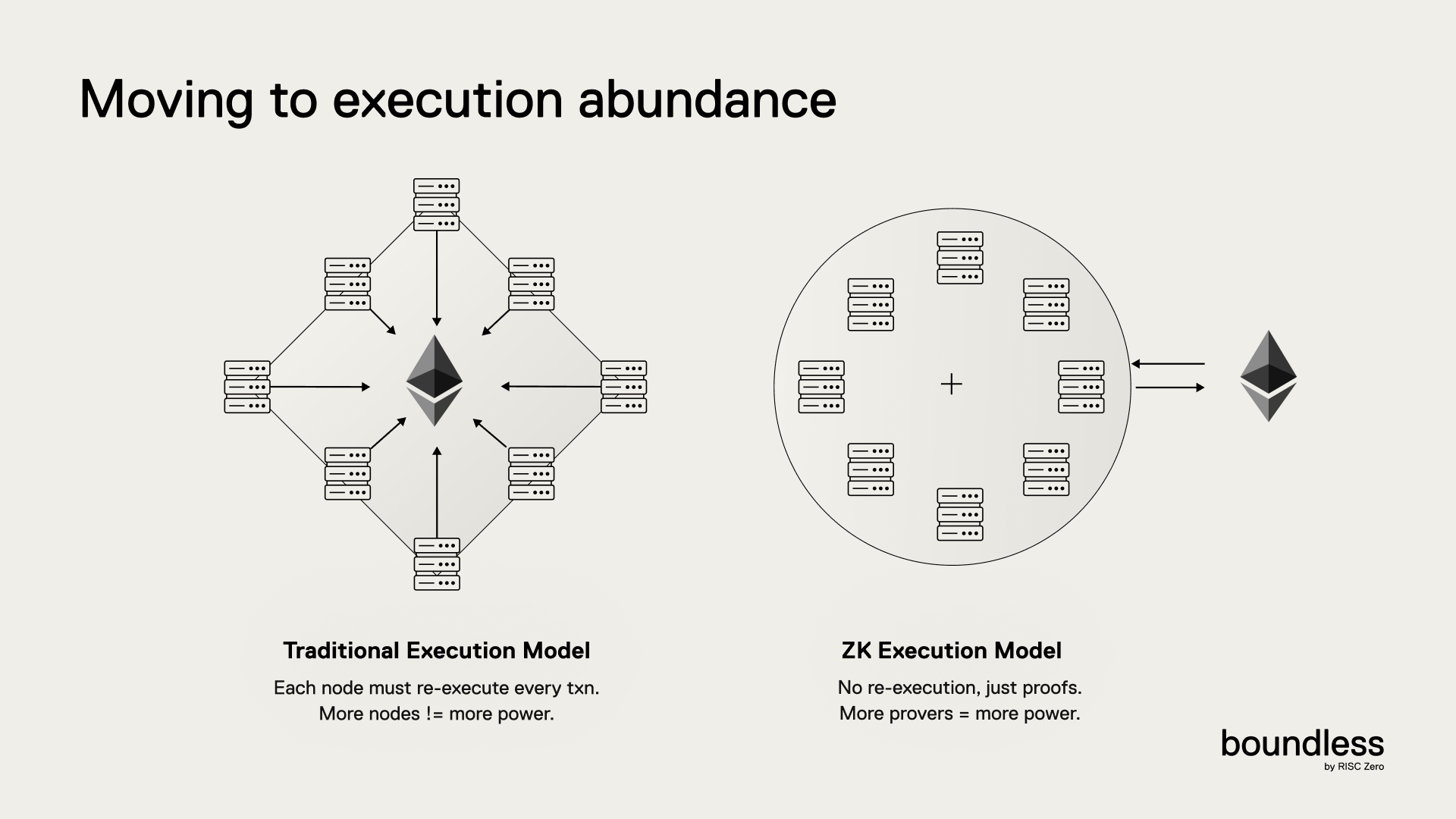 Execution Model